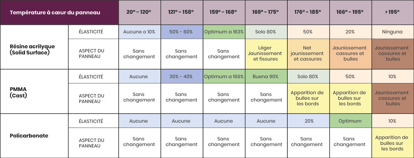 Table-temperature-Bugatool-fr